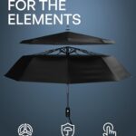 REPEL Windproof Travel Umbrella - Compact & Withstands Winds up to 85MPH , Strongest Premium Auto Folding Umbrella for Rain and Sun - Durable, Light & Portable for Women & Men , Fits Backpack & Cars